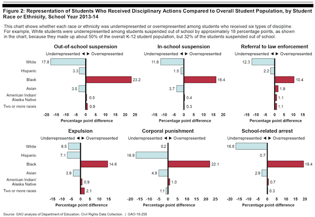 Public School Discipline:  Equal Opportunity Offenders